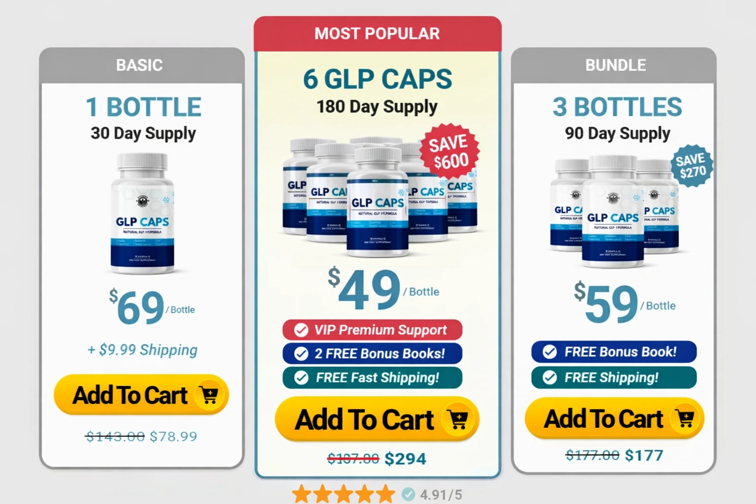 GLP CAPS  Pricing Details